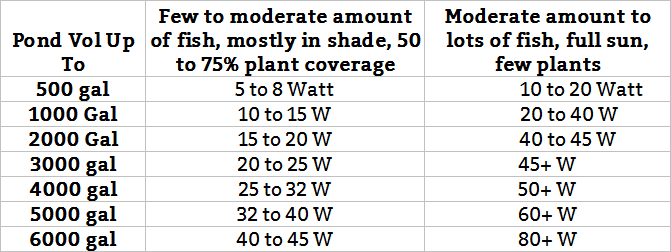 UV Bulb Buyers Guide