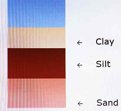 Diagram of loam soils